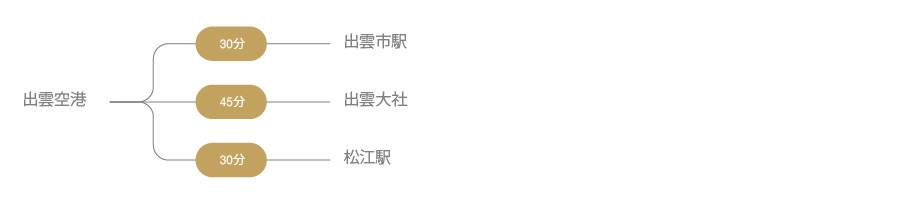 空港連絡バス 図