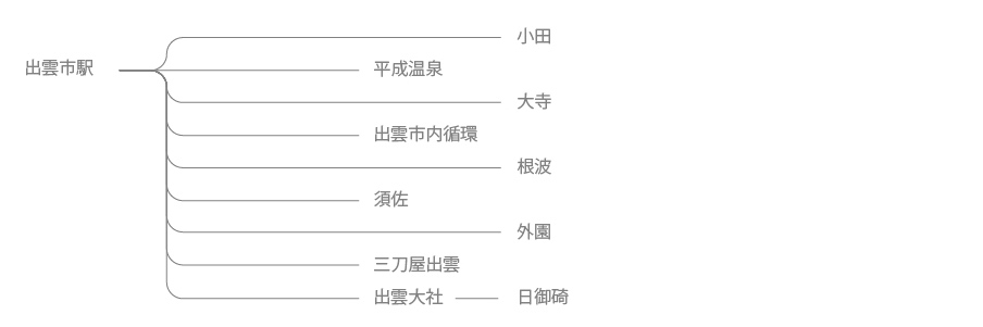 出雲市内路線バス　図