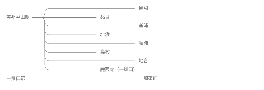 平田生活バス　図