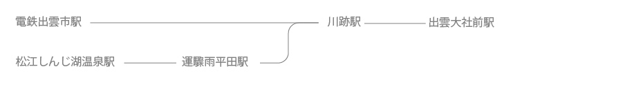 一畑電車 図