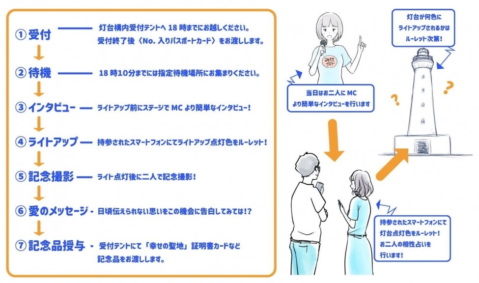ライトアップ説明