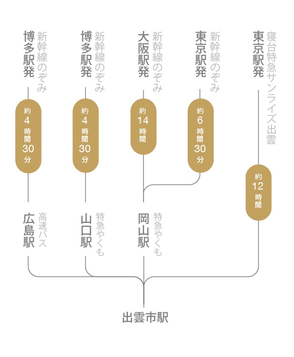 JR 図