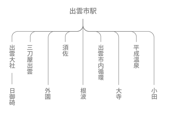 出雲市内路線バス　図