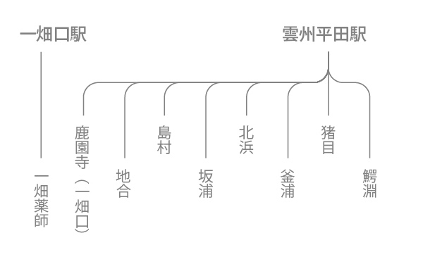 平田生活バス　図