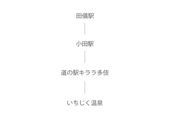 多伎循環バス 図
