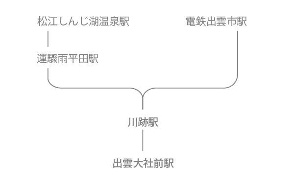 一畑電車　図