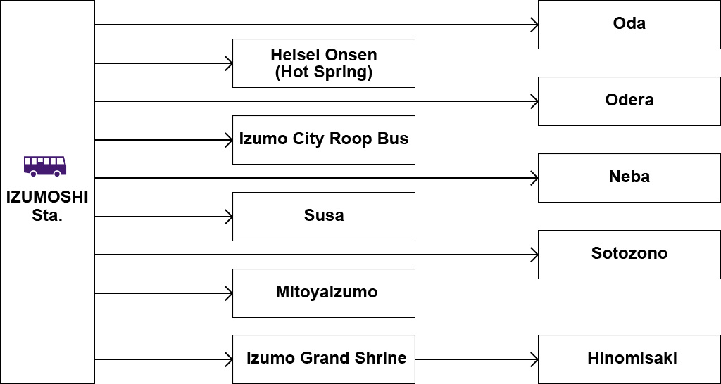 Izumo City Connecting Bus