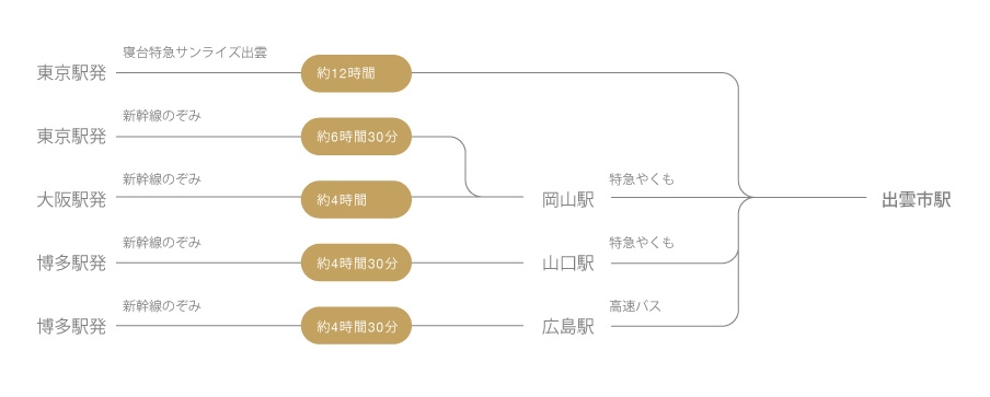 JR 図