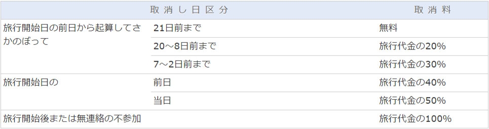 取消料