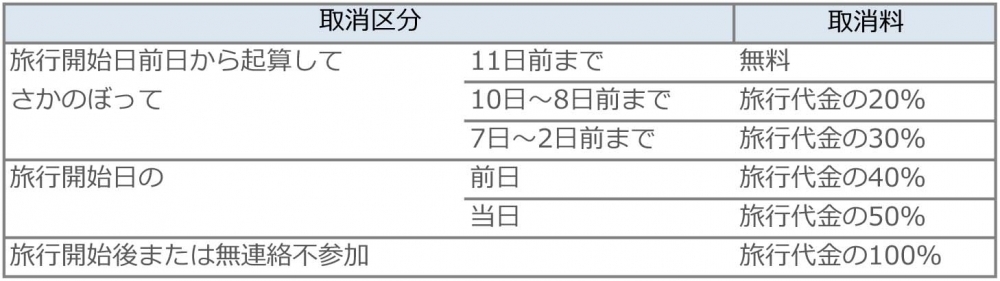 取消料
