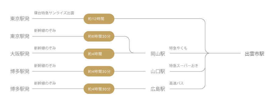 JR 図