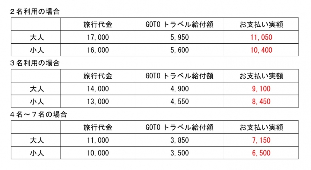 goto 料金