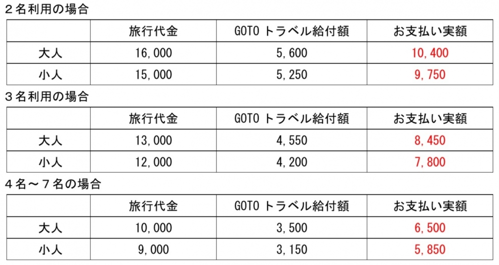go to 料金