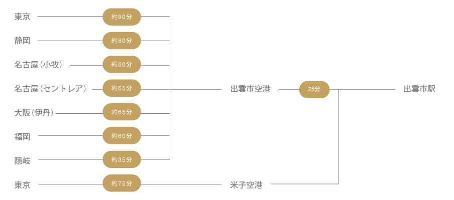 航空 図