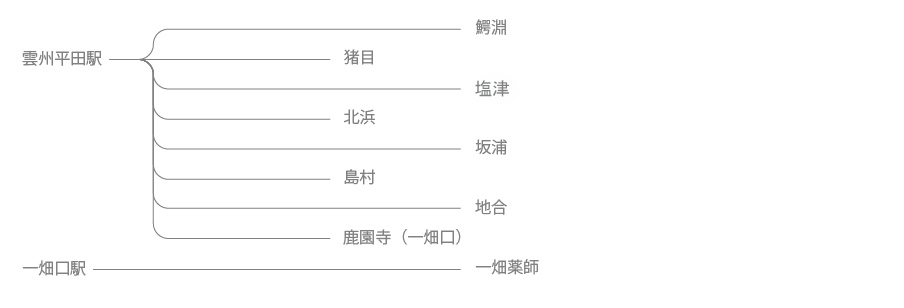 出雲市内路線バス 図
