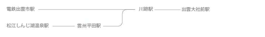 一畑電車 図