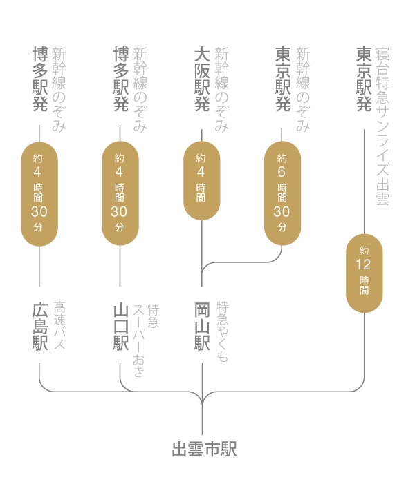 JR 図