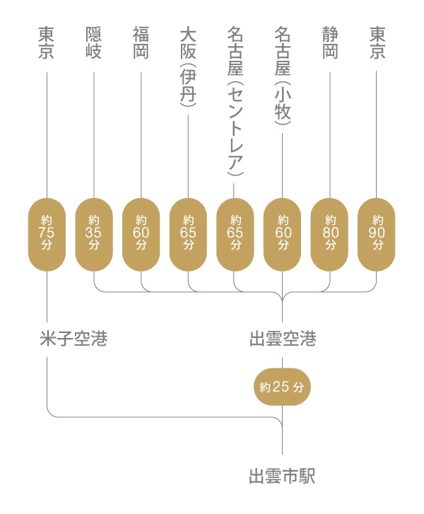 航空　図