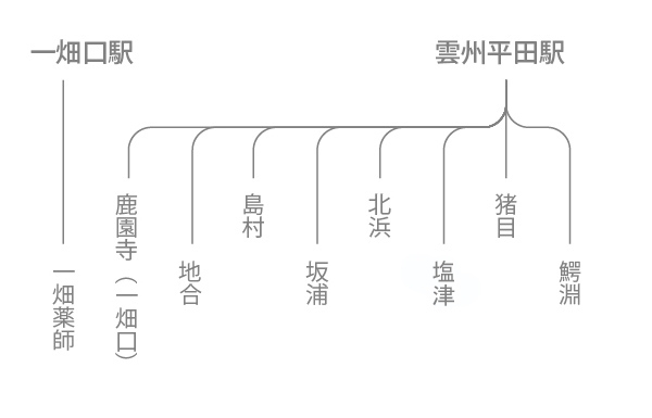 出雲市内路線バス 図