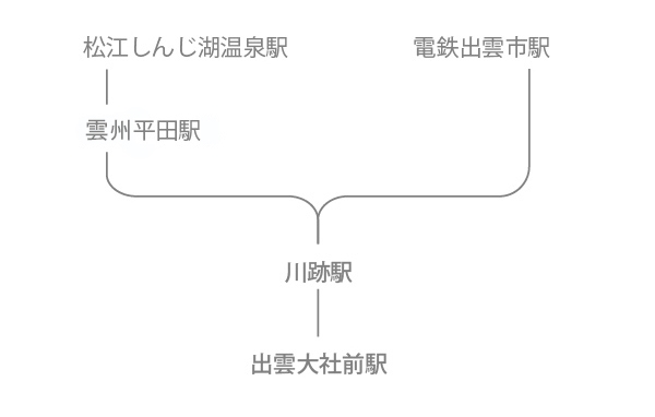 一畑電車 図
